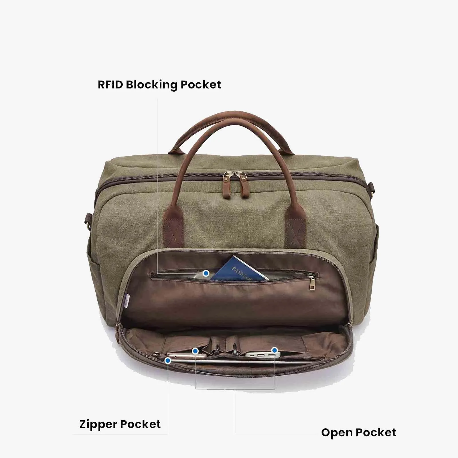 52L Canvas Carry on RFID Blocking Duffle Bag