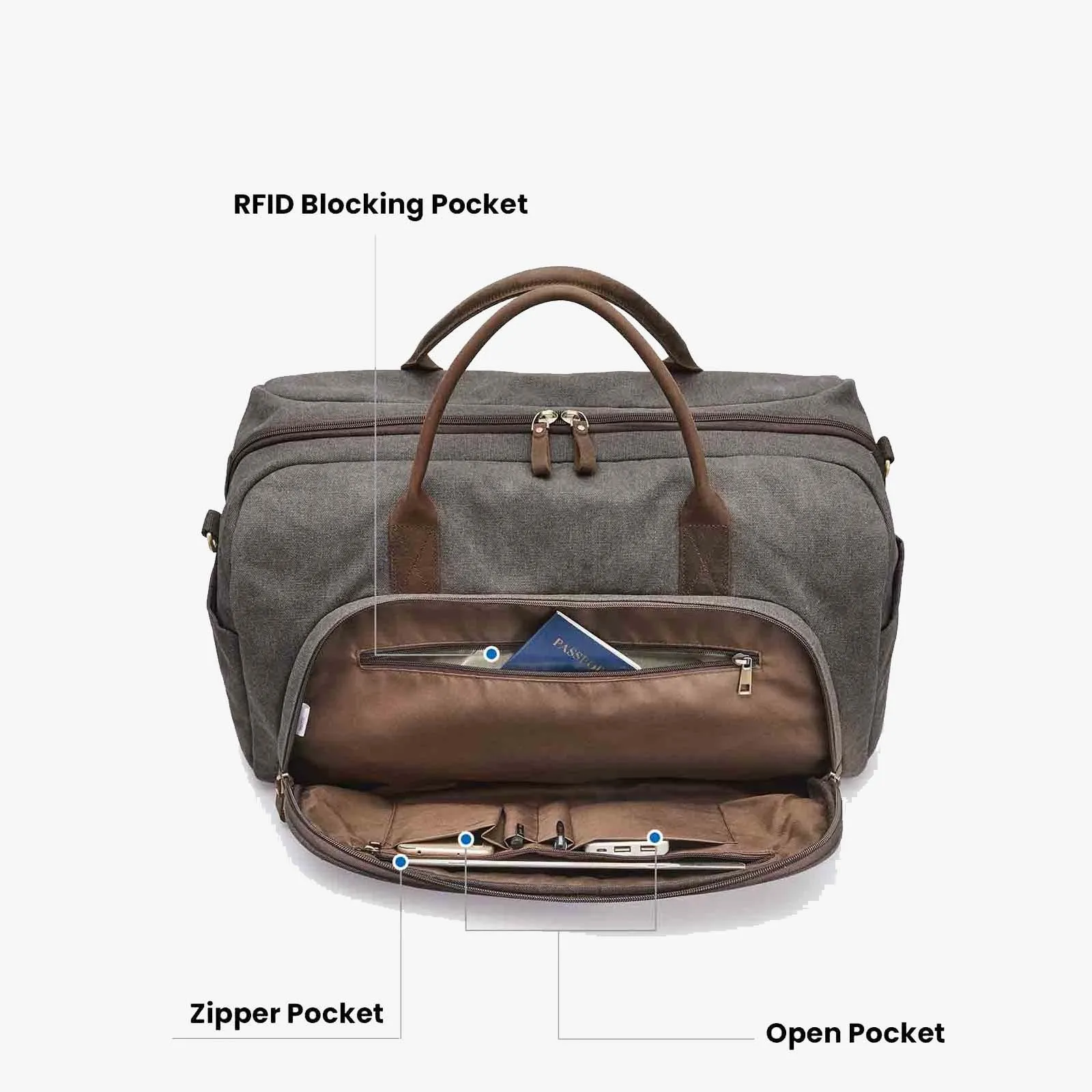 52L Canvas Carry on RFID Blocking Duffle Bag